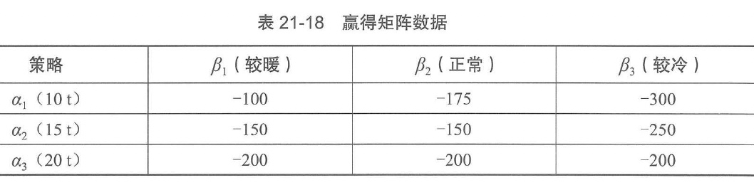 表21-18