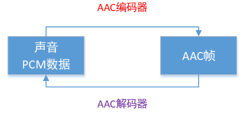 062bd16e27d29cf2382cd39bbfc8d613 - 音视频基本概念和FFmpeg的简单入门