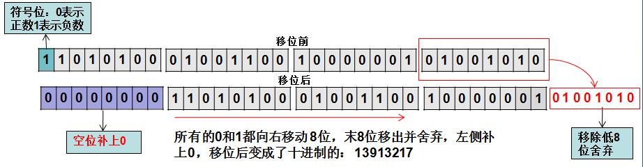 java 左移 返回值_java左移右移运算符详解