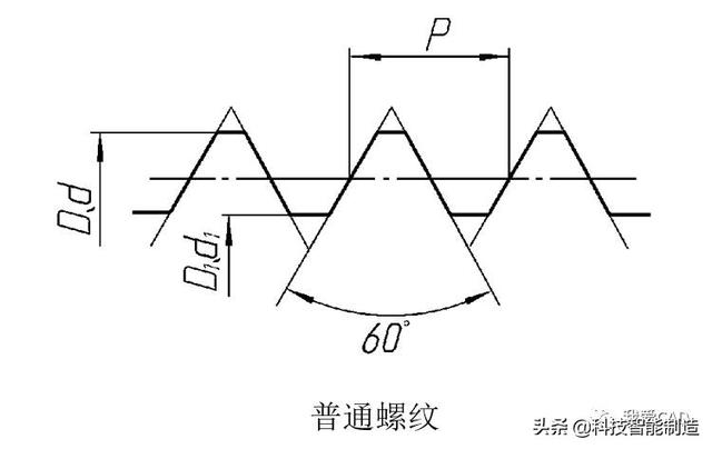 机械制图内外螺纹图片