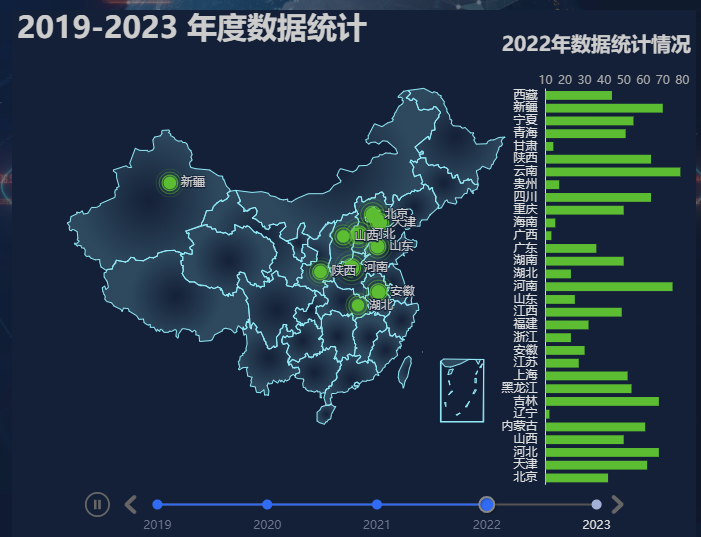 基于Echarts的大屏可视化