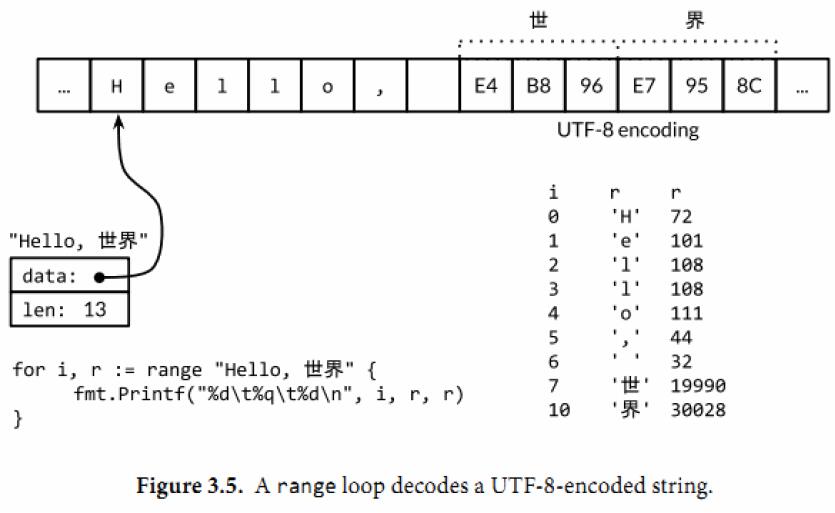 UTF8 解码