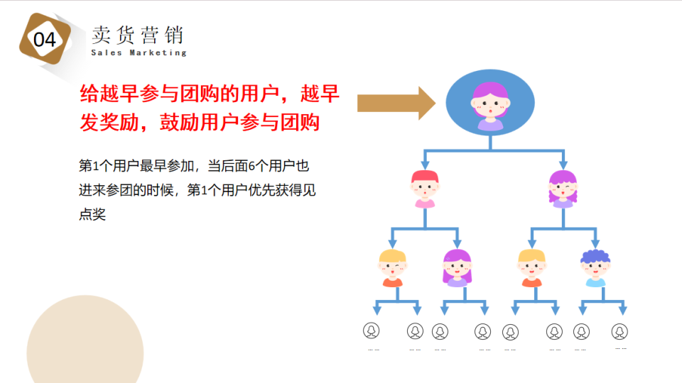 七人共享拼团：社交电商的裂变新引擎