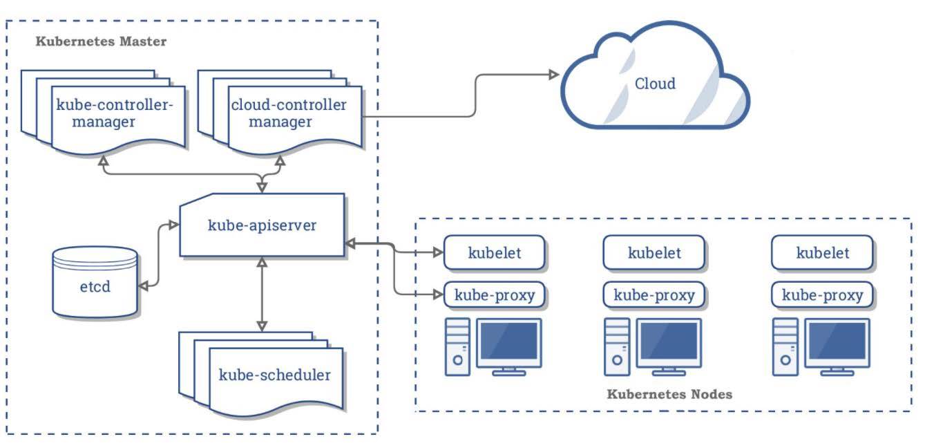 Kubernetes快速实战与核心原理剖析-1652953104858