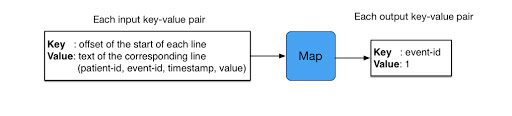 Hadoop框架：MapReduce基本原理和入门案例