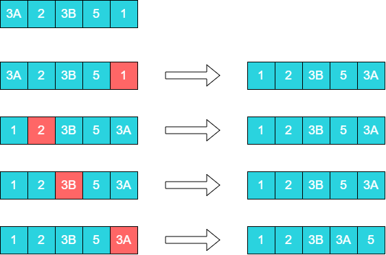 select_sort2