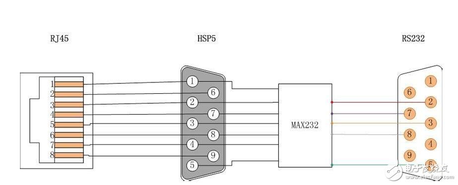 rs232c接口详细接线图图片