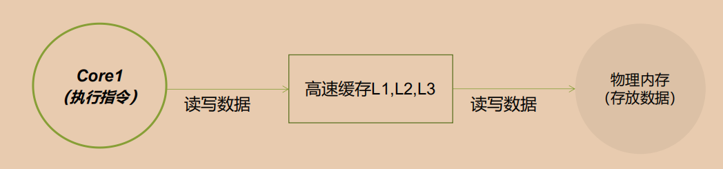 image-20210512080222407