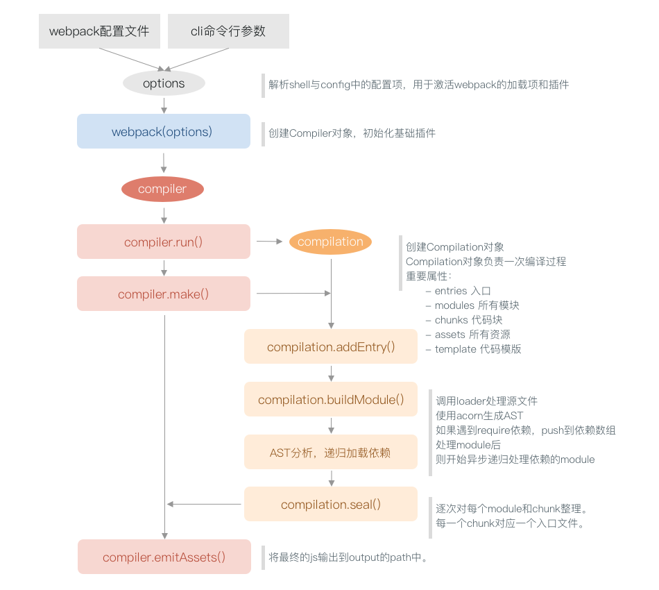 YYDS: Webpack Plugin开发