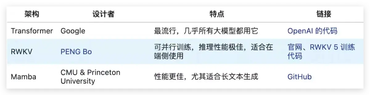 【AI大模型】应用开发基础，学到就是赚到！零基础入门到精通，看完这篇就足够了~