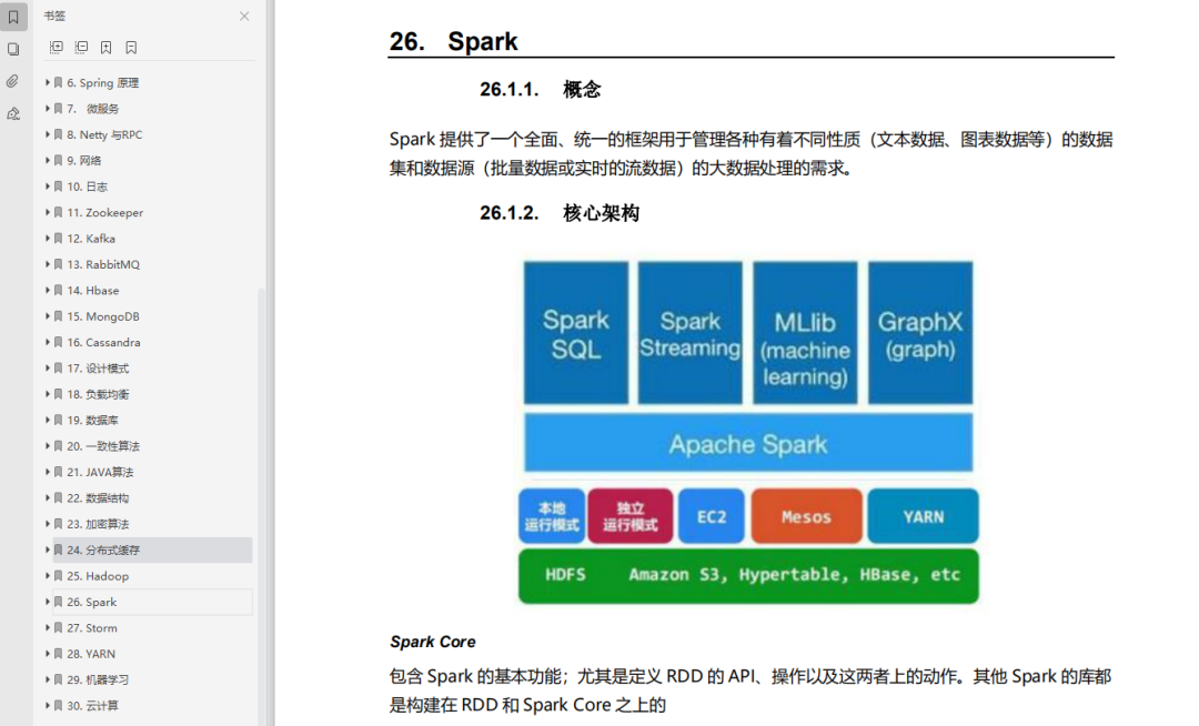 From zero to advanced architecture, 3283 pages of notes and pdf tutorials covering all technical points of the entire network