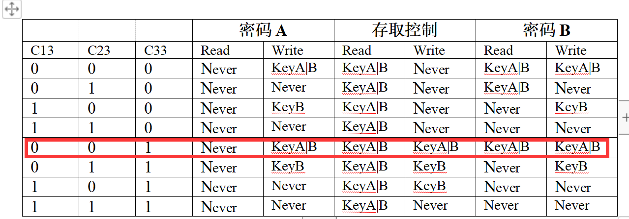 RFID射频识别概述及案例_nfs_11