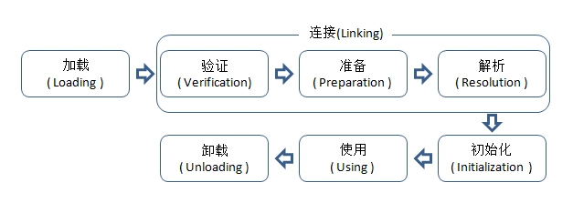 加载文件流_jvm类加载的过程