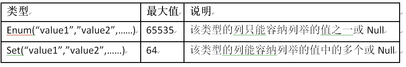 枚举集合