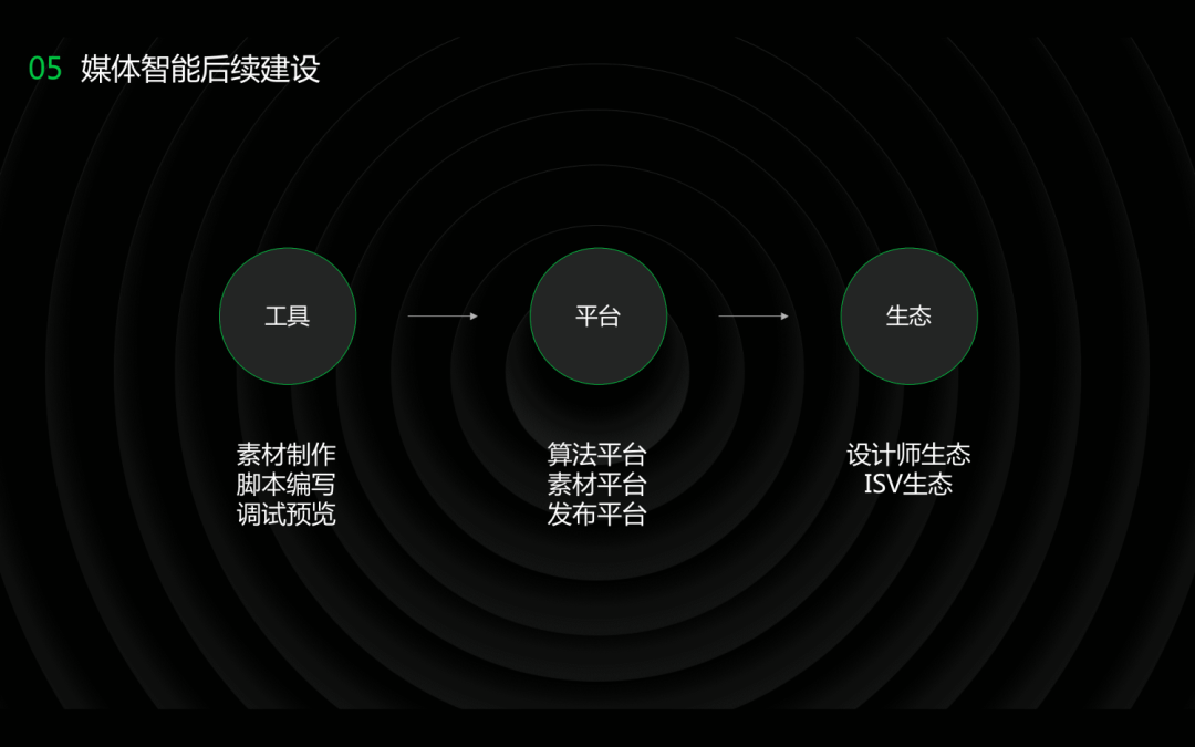 媒体智能-淘宝直播流媒体互动实践 | D2 分享视频+文章