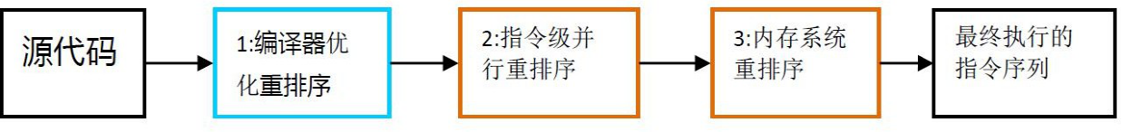 image-20210512081953496