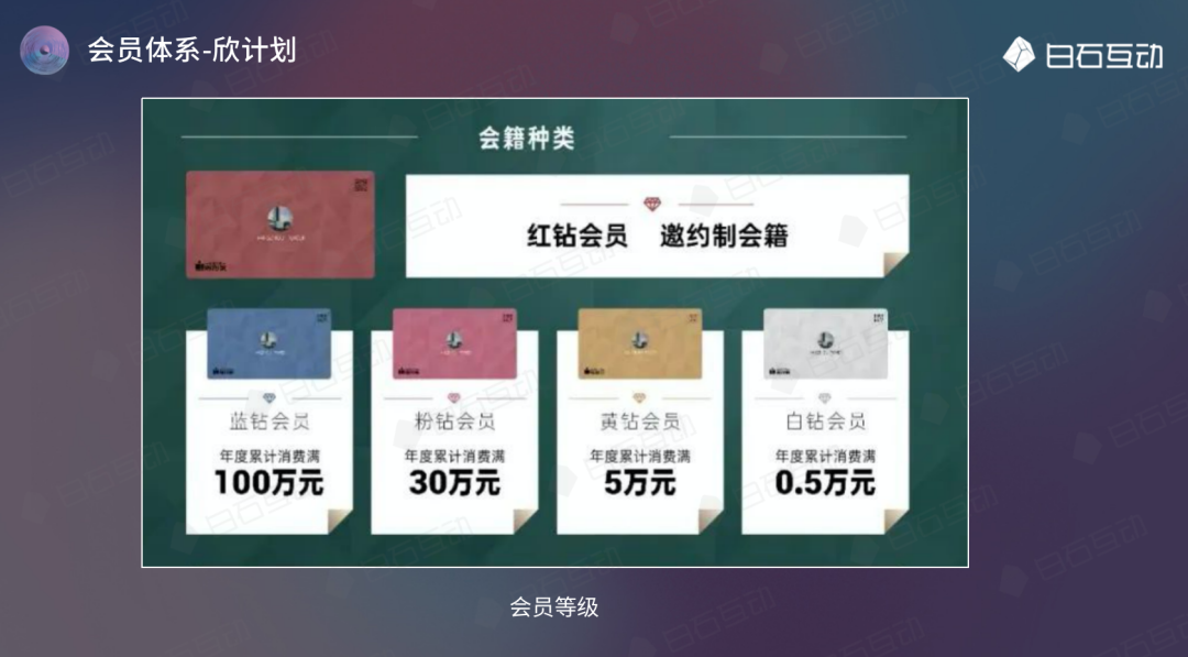1996年有了基础版会员体系,2006年成立首个商场会员俱乐部,2012年引入