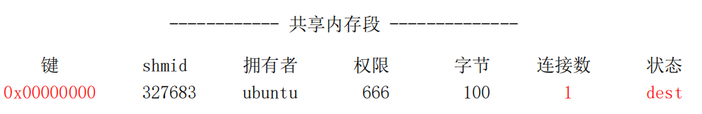 Linux学习之系统编程篇：利用 shm 进行进程间通信_shm通信-CSDN博客