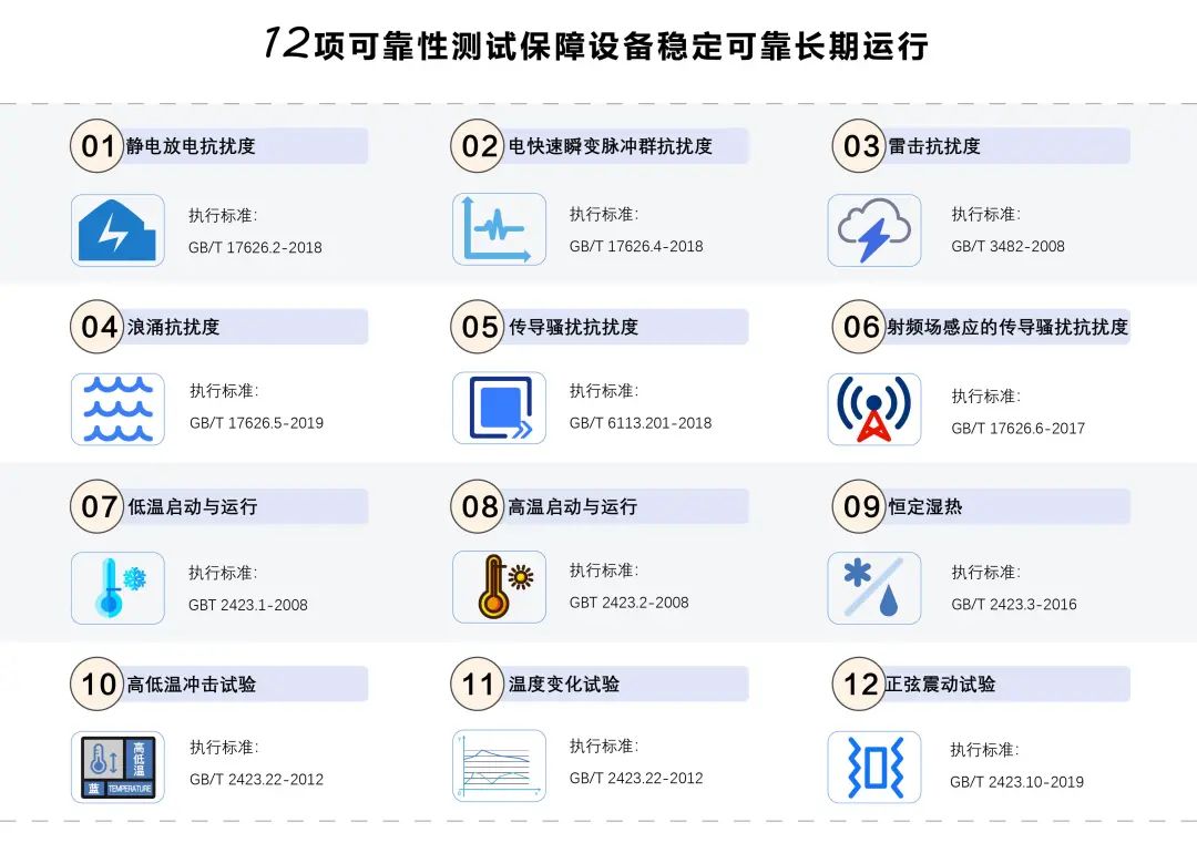 智能物流新纪元：分布式I/O模块重塑仓储自动化