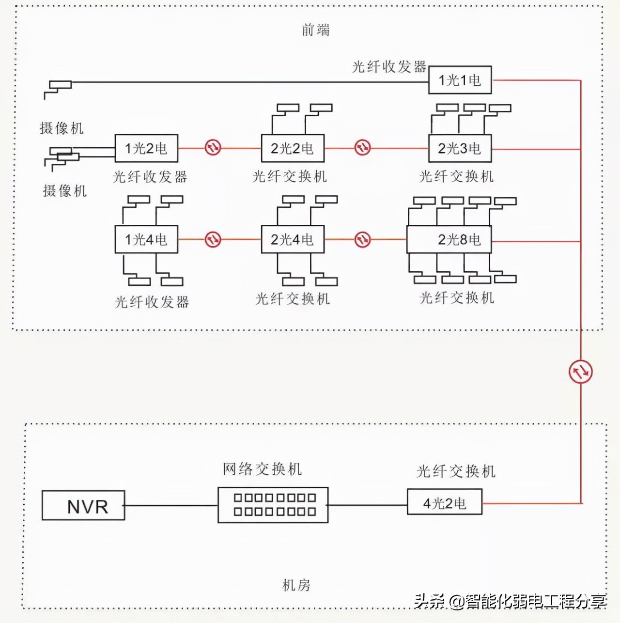 全面讲解光纤、光模块、光纤交换机、光模块组网设计与案例