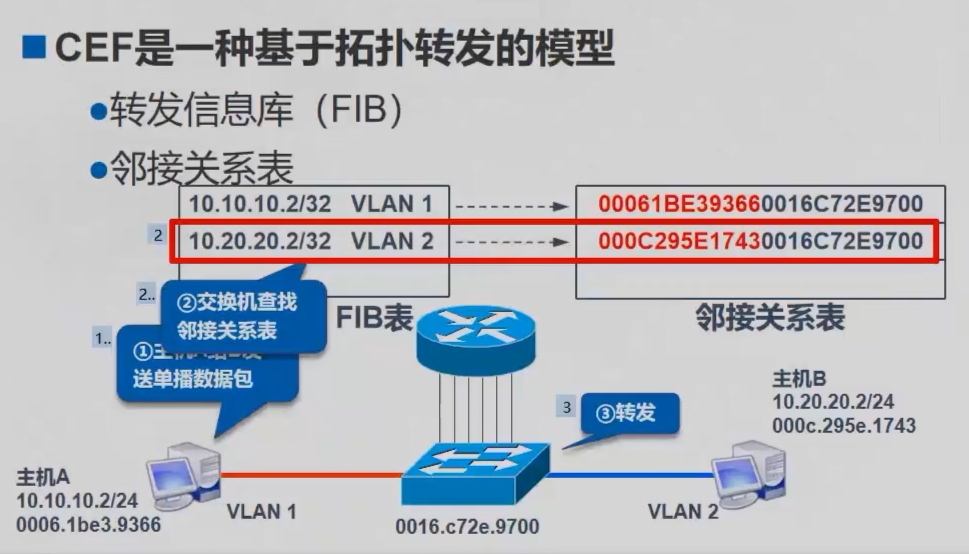 VLAN与三层交换机425.mp4_20220426_083823.496