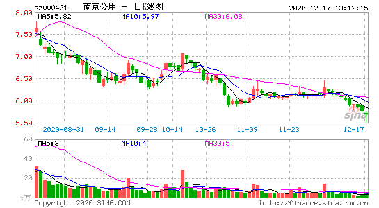 000421-南京公用