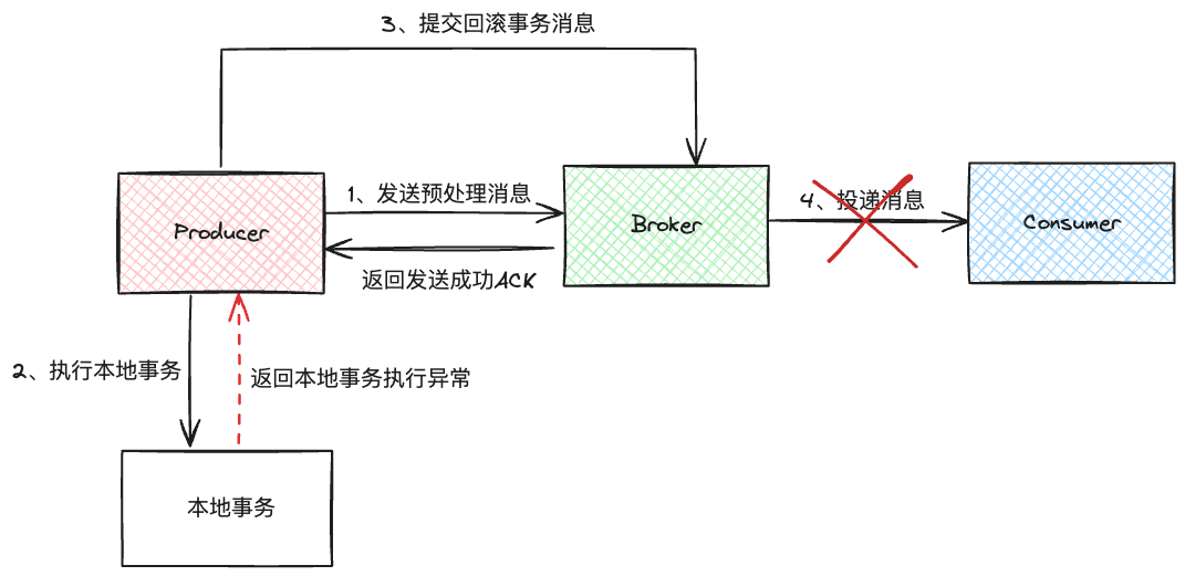 图解RocketMQ之如何实现事务消息_Java_05