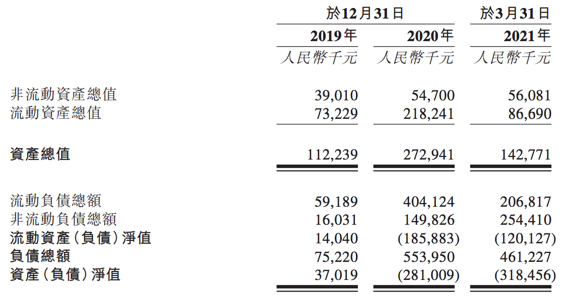 先瑞达医疗赴港上市背后：借钱给控股股东支付股息，自身尚未盈利