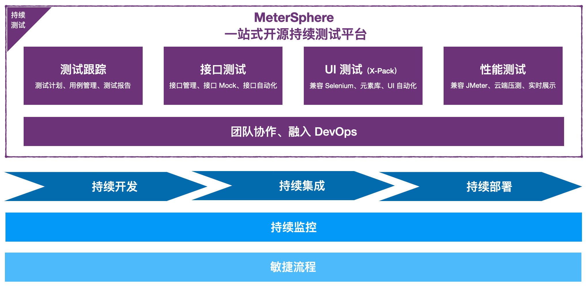 MeterSphere<span style='color:red;'>和</span>Jmeter<span style='color:red;'>使用</span><span style='color:red;'>总结</span>