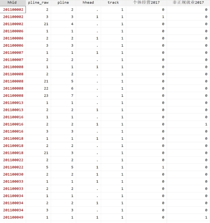 全国分省灵活就业情况数据集（2015-2019年）