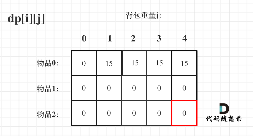 动态规划-背包问题3