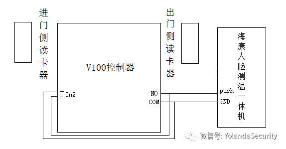 实现暂停一秒输出的效果_HID控制器与海康威视人脸识别amp;测温门禁一体机实现联动的改造方法...