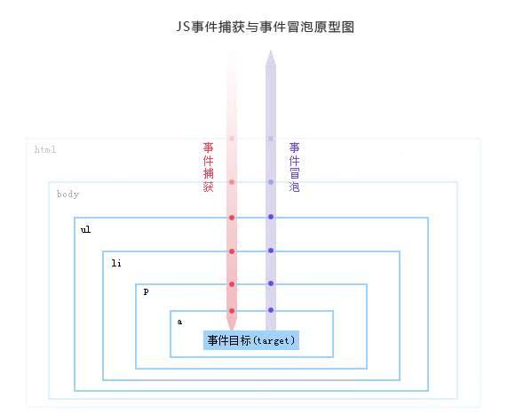 dom文档对象手册_HTML5学习之DOM编程