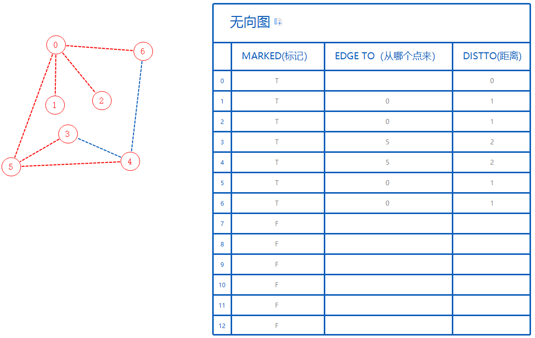 无向完全图有几条边图片