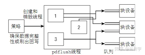 Page Cache in Linux - Programmer Sought