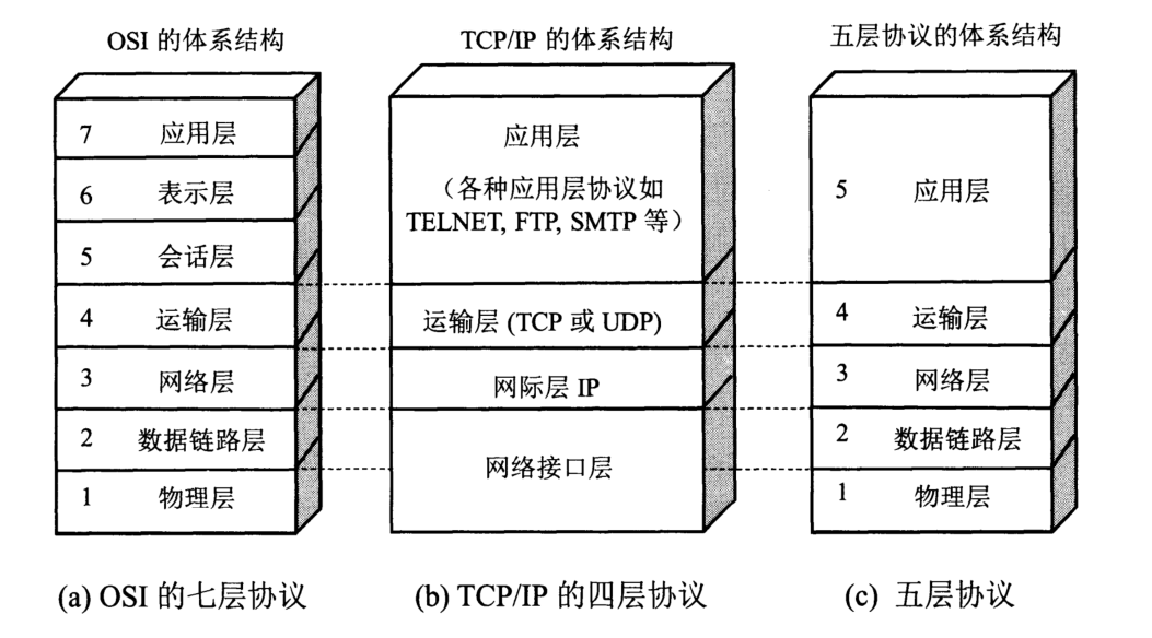 八股文8-网络+系统_网络安全八股-CSDN博客