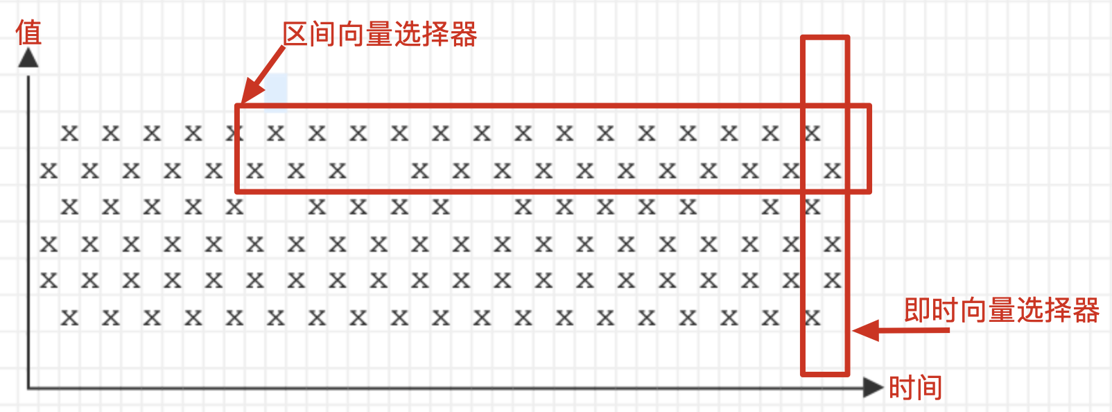 时间序列选择器