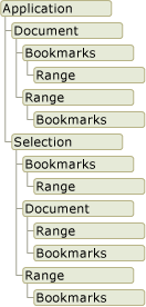 Word Object Model Abstract