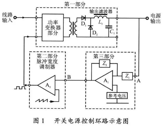 干货 | 开关电源稳定性的设计与测试