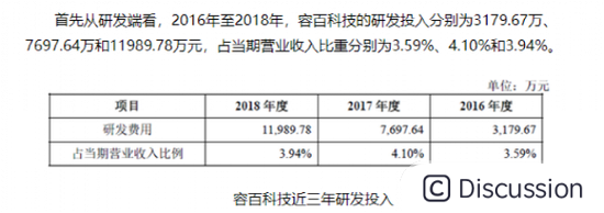 图片来源：CSDN