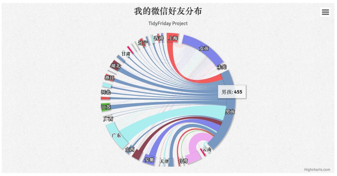 python星空画法教程_R 语言中桑基图的一些画法。。。-CSDN博客