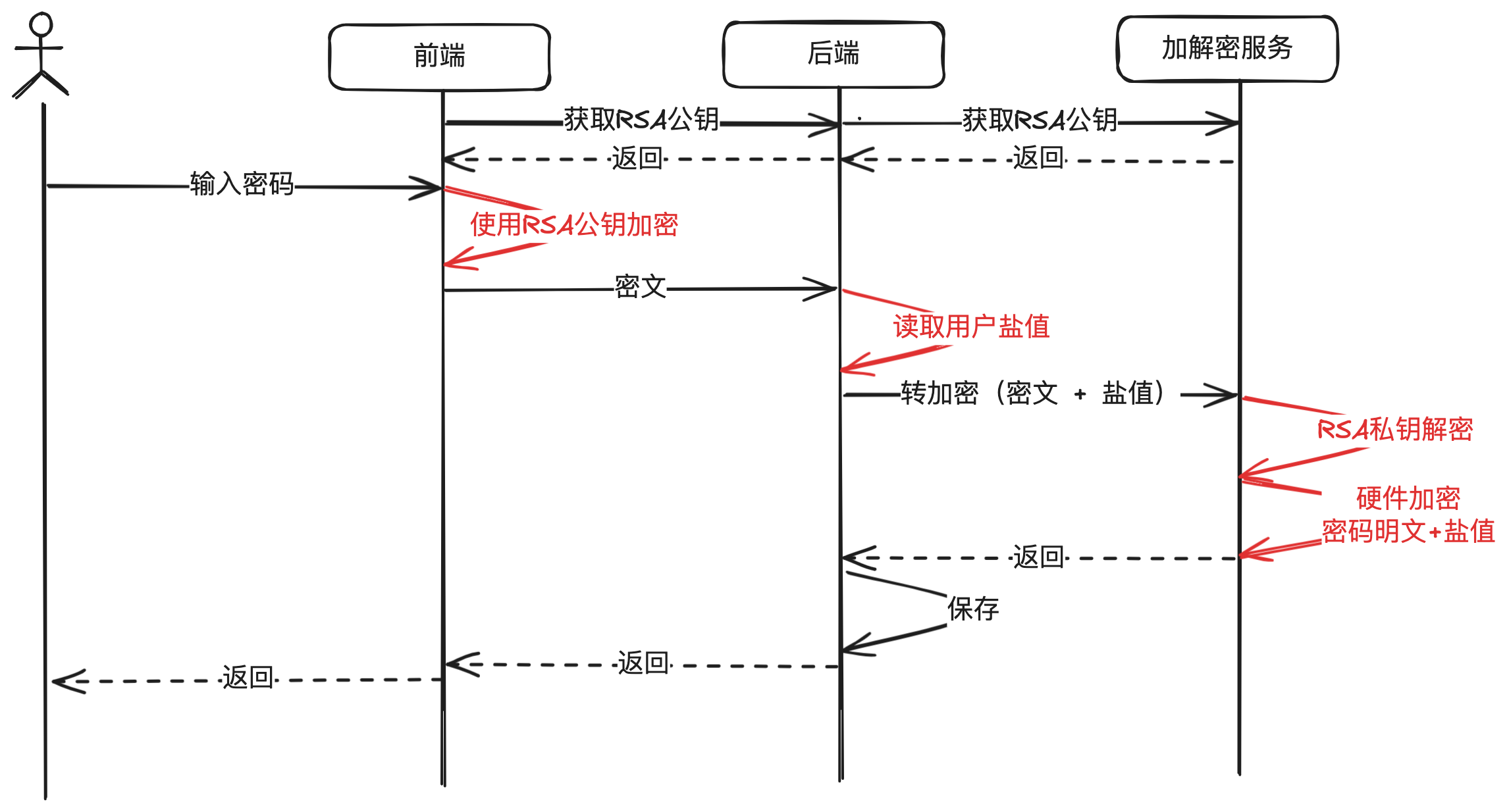 图解支付-金融级密钥管理系统：构建支付系统的安全基石