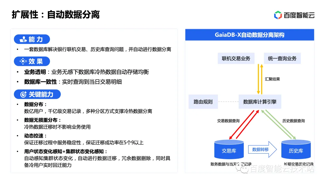 分佈式數據庫gaiadbx金融應用實踐