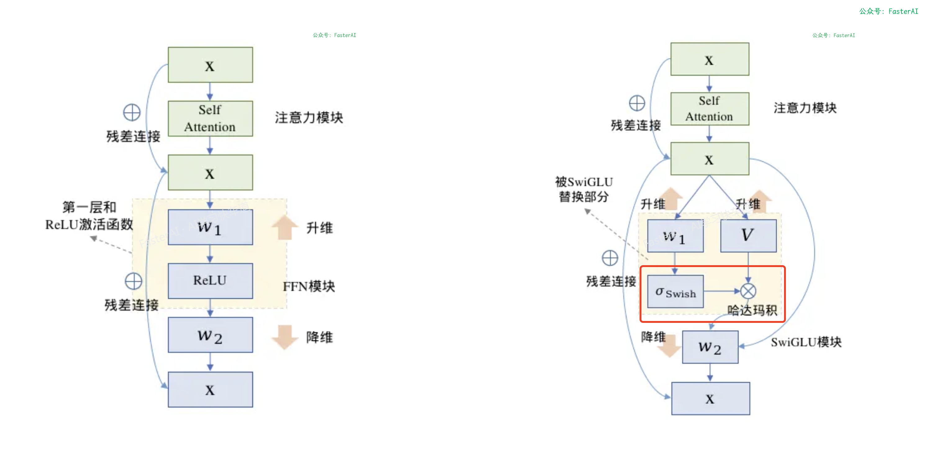 【淘汰9成NLP面试者的高频面题】LSTM中的tanh和sigmoid分别用在什么地方？为什么？