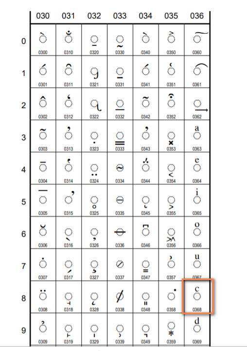 编码: 一个隐藏了30多年的bug，Windows含蓄说过某通不行？