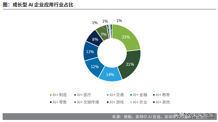 德勤中国成长型AI企业研究报告：迈向巅峰之路