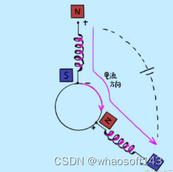 嵌入式分享合集178_晶振_24