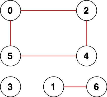 LeetCode：2316. 统计无向图中无法互相到达点对数（C++)