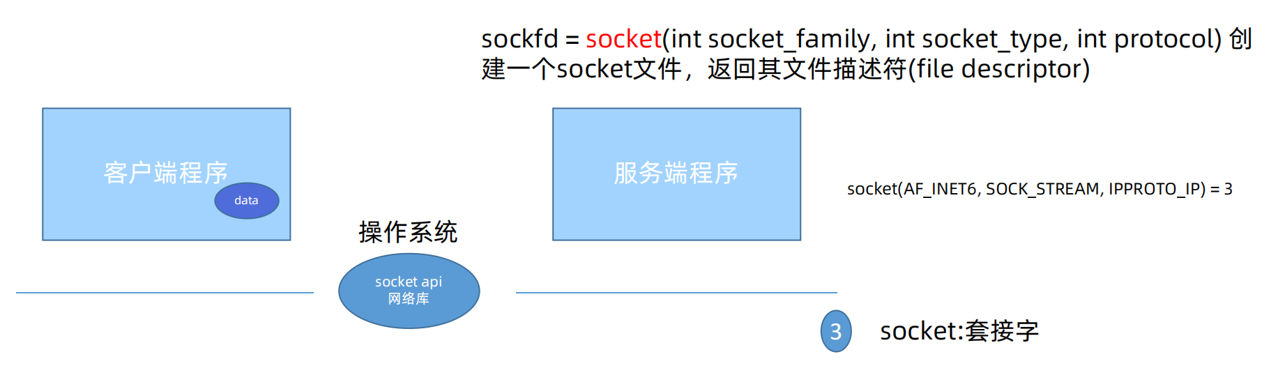 Netty网络编程（一）