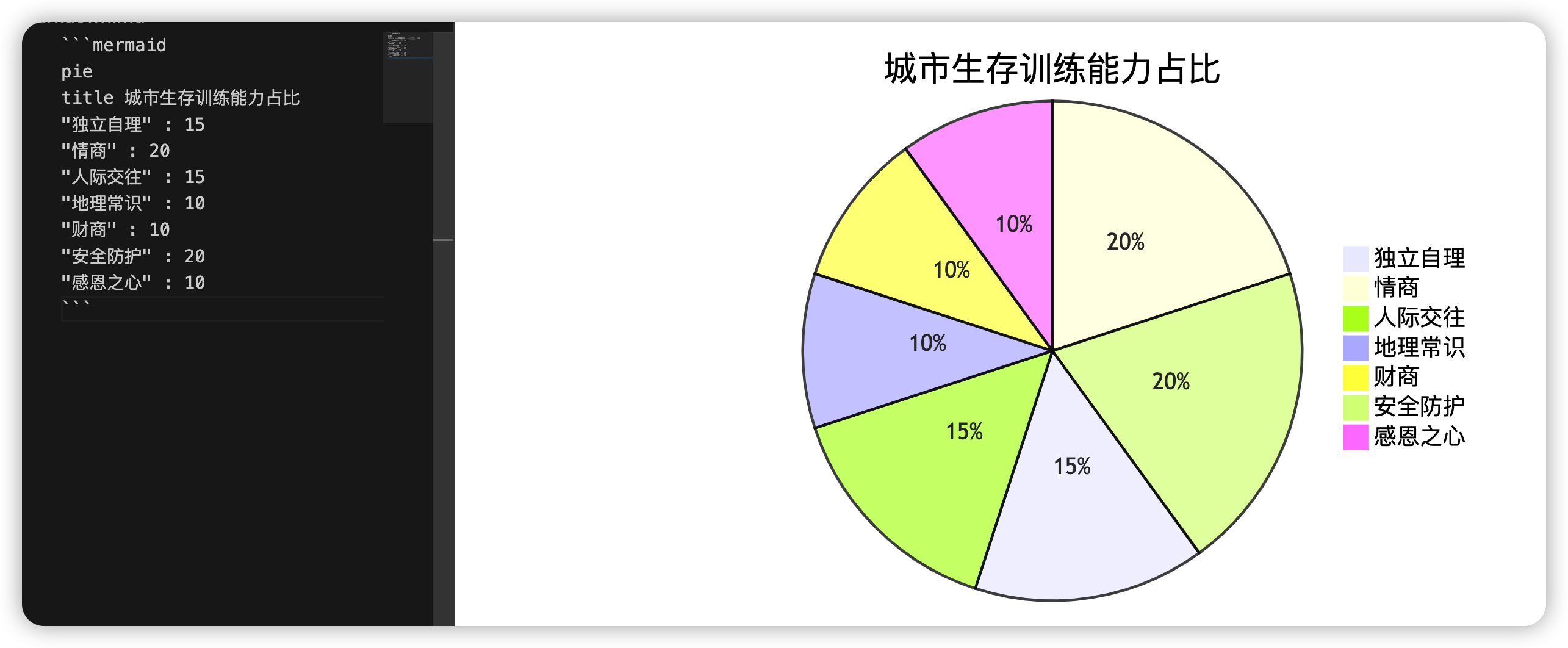 Markdown语法-从基础到进阶